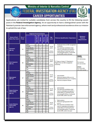FIA Jobs 2026 official advertisement showing vacancies, eligibility criteria, and application instructions.