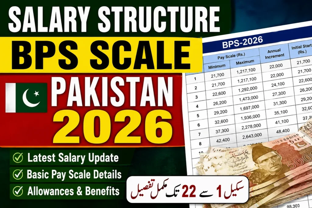 Salary Structure BPS Scale Pakistan 2026: Complete Method
